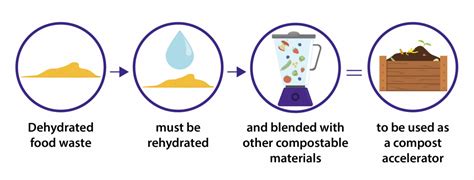 Laboratory pulp dehydrator commercial|The Pros and Cons of Dehydrating Food Waste .